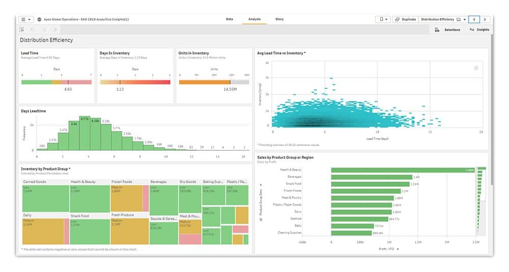 qlik sense vs tableau