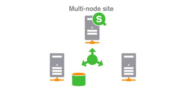 architecture qlik sense