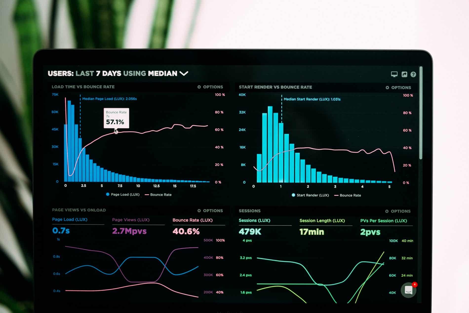 outils décisionnels business intelligence