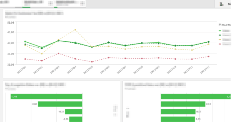 qlik sense demo