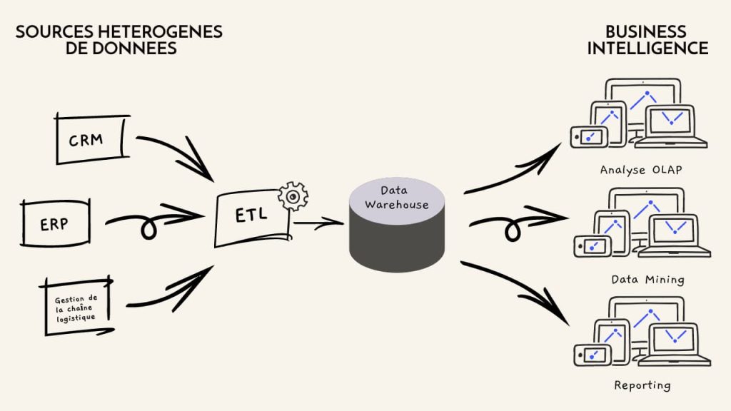 Infographie processus ETL