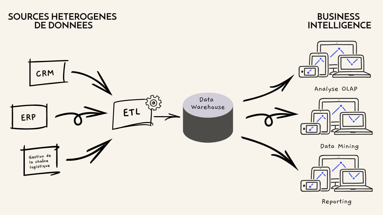 Infographie processus ETL