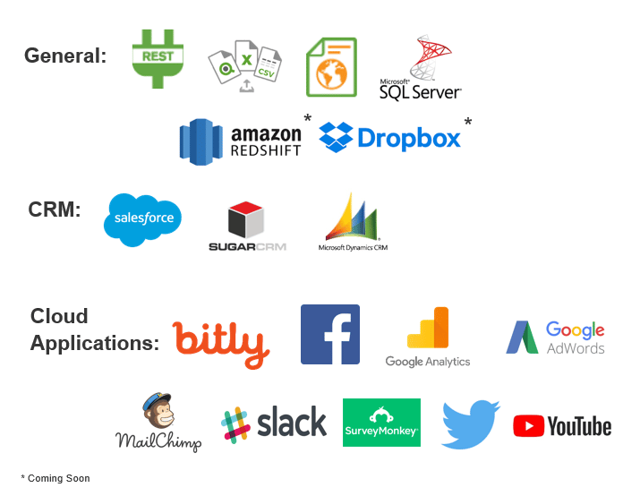connecteurs qlik sense
