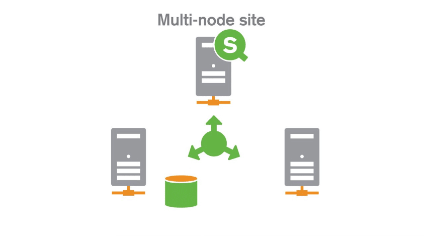 Multi-node et Qlik Sense