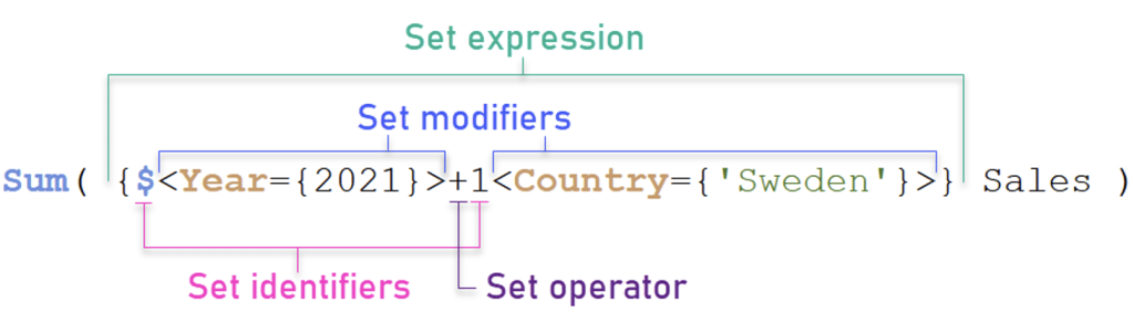 Set Analysis Qlik Sense