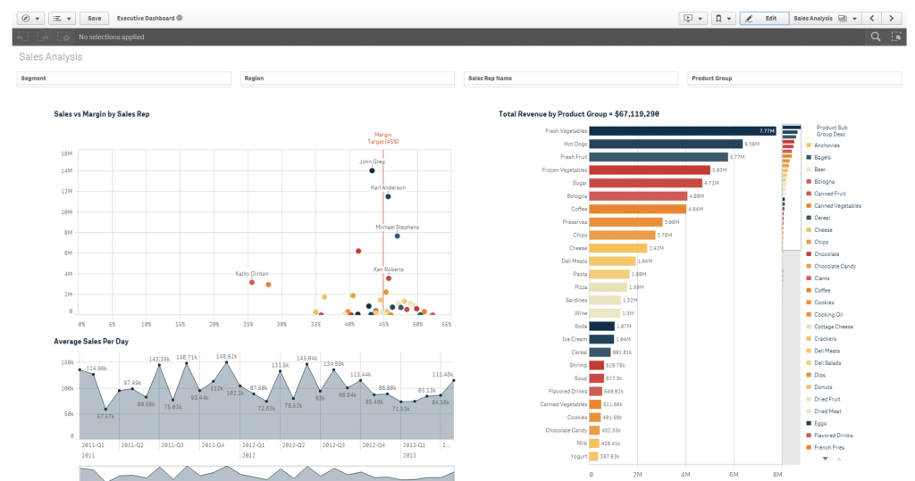 KPI Suivi Qualité Qlik Sense